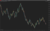 Two AiWave indicators with different periods.