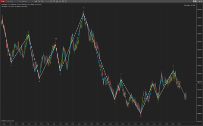 Two AiWave indicators with different periods.