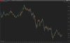 AiWave indicator showing a reversal.